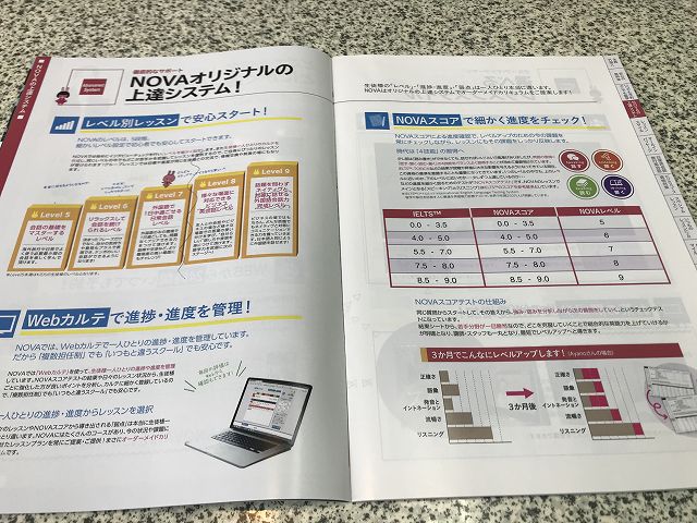 NOVA料金表