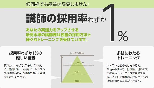 オンライン英会話No 1 レアジョブ英会話fフィリピン講師の質