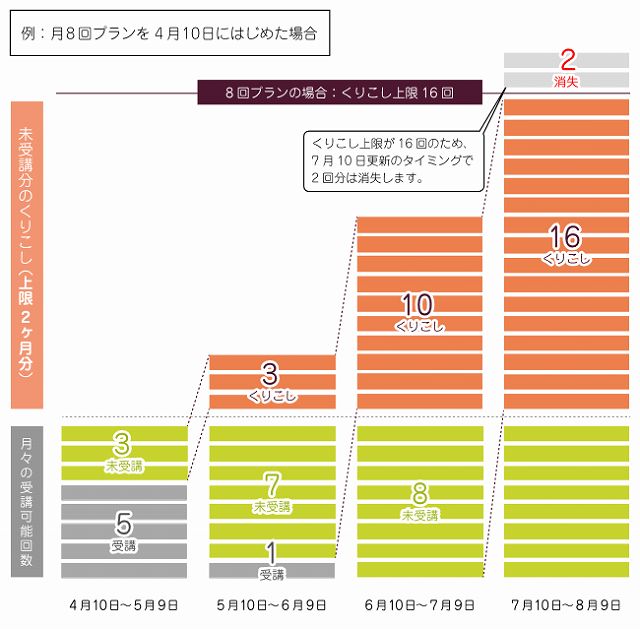 オンライン英会話hanaso