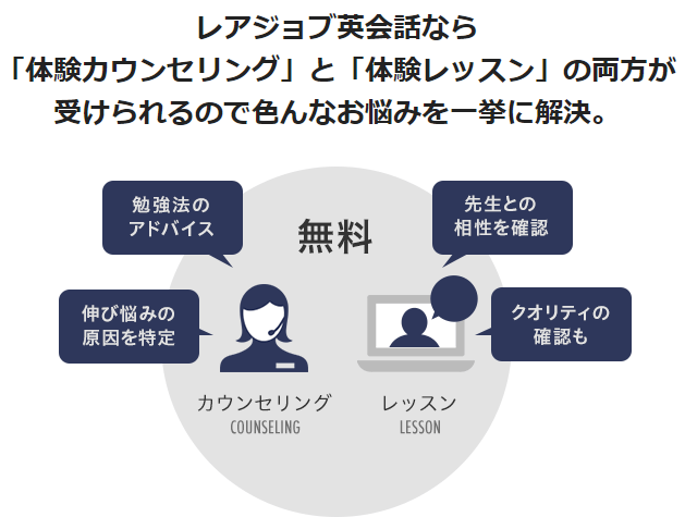 カウンセリング 体験レッスン オンライン英会話No 1 レアジョブ英会話