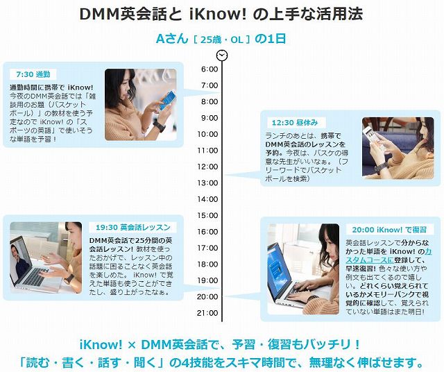 iKnow+DMM英会話