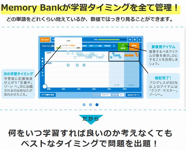 忘れかけたころに復習することで記憶の定着を促すアプリiKnow!