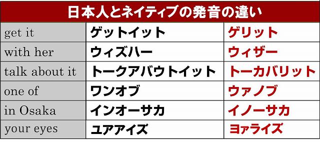 日本人とネイティブの発音の違い