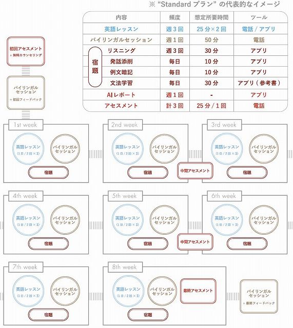 ALUGOの基本的な流れ