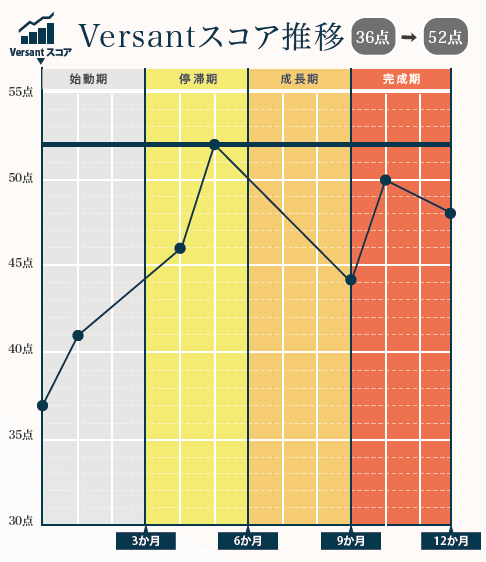 Versanスコア―