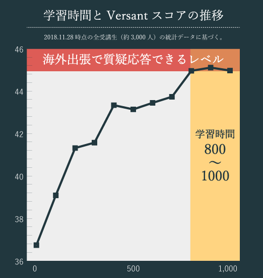 versant