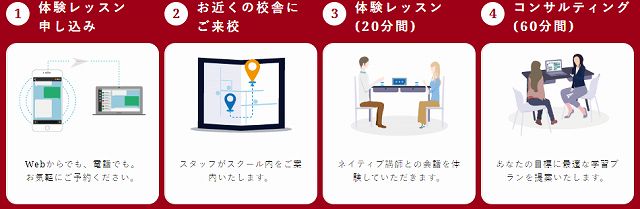 スパルタ英会話｜無料体験の内容。