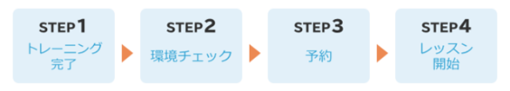 ベストーク(β版)の使い方