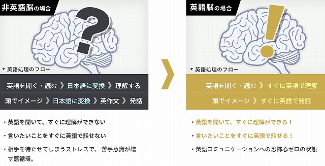 ライザップ イングリッシュが作る英語脳