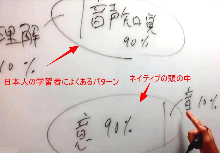 日本人によくある言語認識パターン