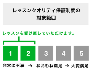 レッスンクオリティ保証制度