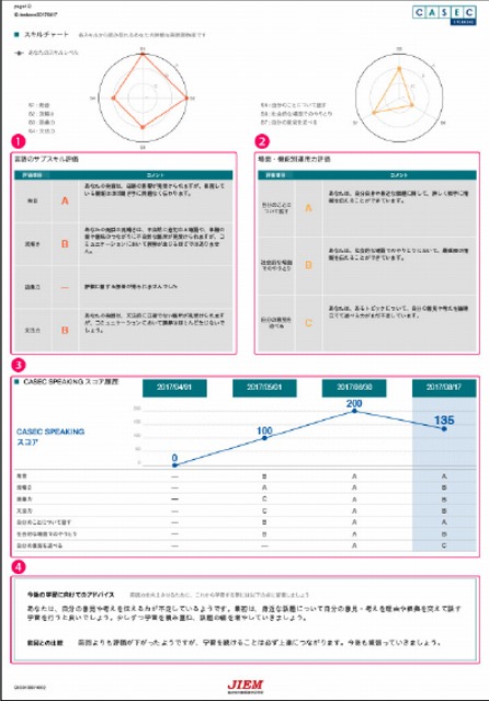 caseapeakingofficialscorereport2