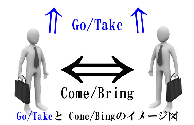 go-come take-bring