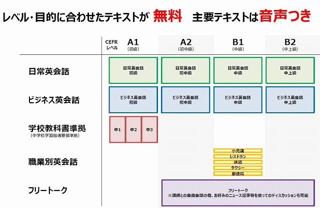 レベル・目的に合わせたテキストが 無料 主要テキストは音声つき