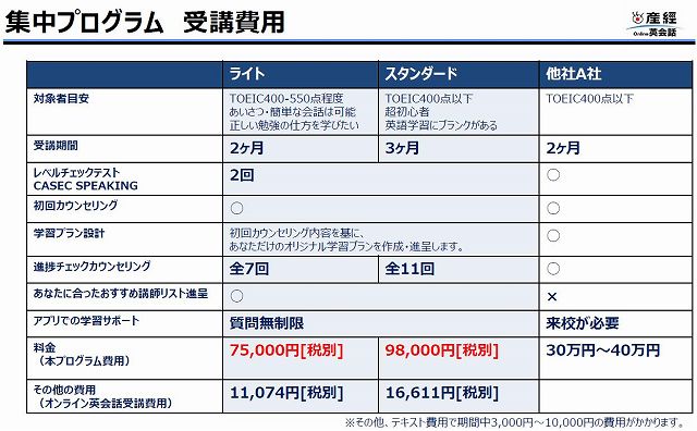 産経集中プラン受講費表