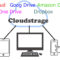 cloudstrage